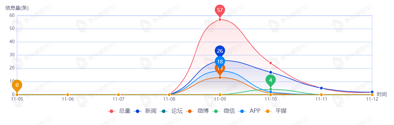 信息趨勢(shì)圖
