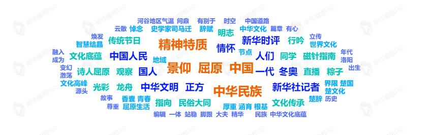 熱詞推薦