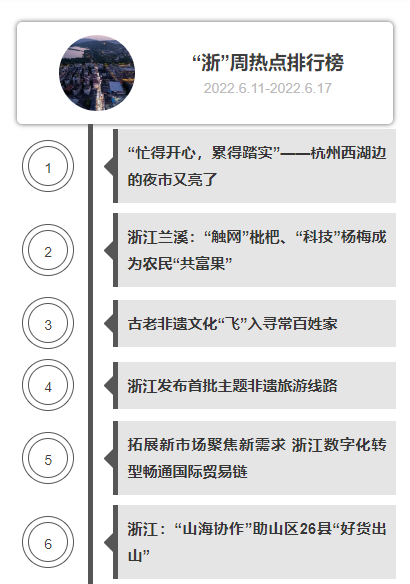 排行榜
