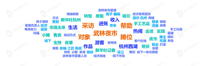 熱詞推薦