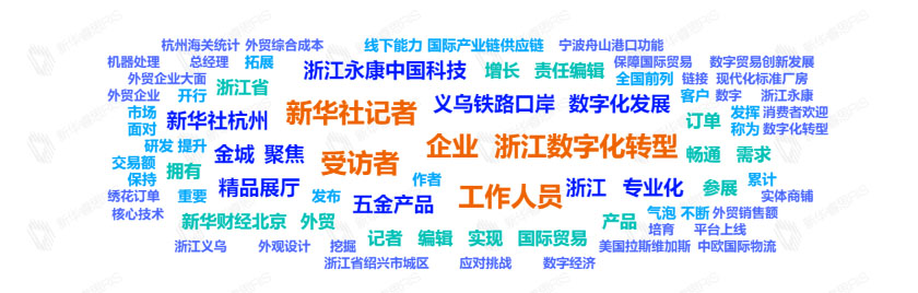 熱詞推薦