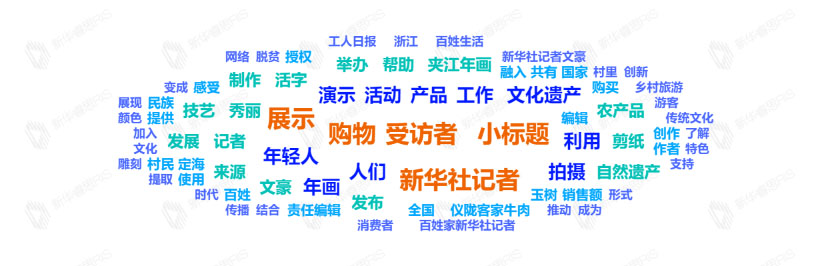 熱詞推薦