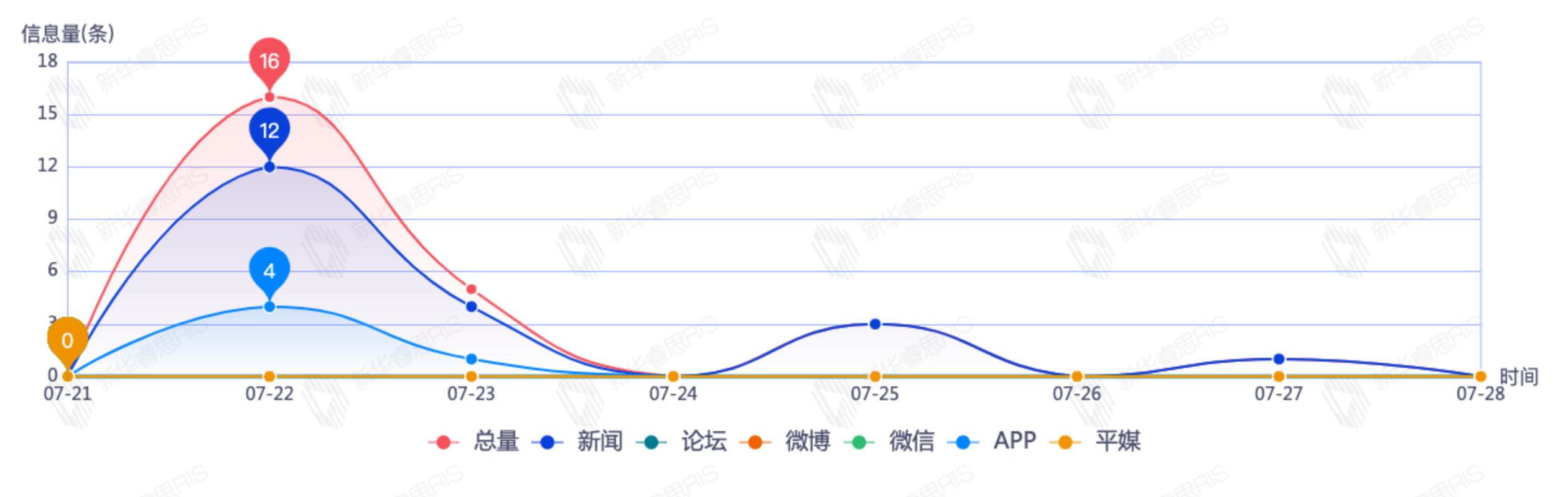 信息趨勢(shì)分析
