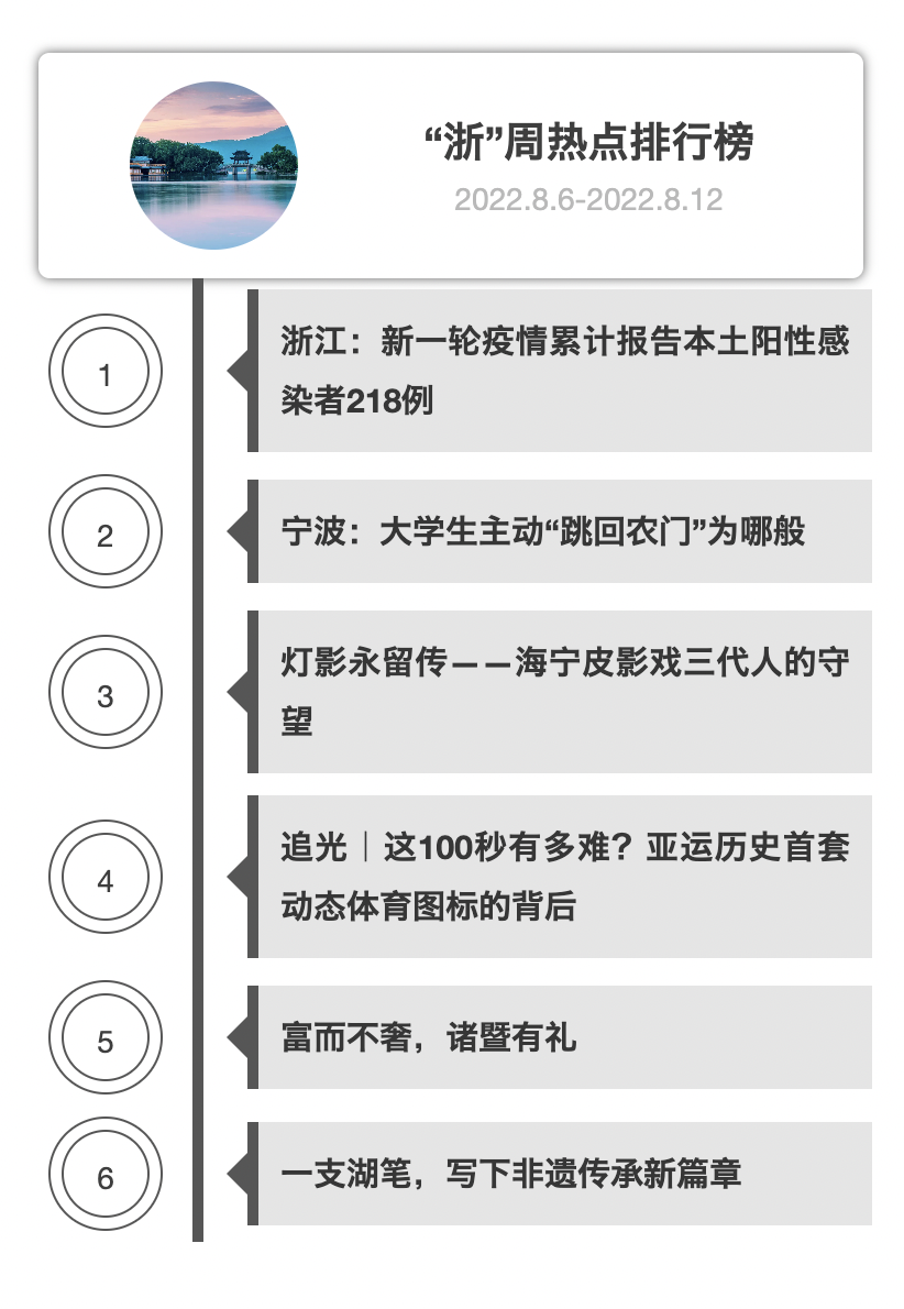 排行榜