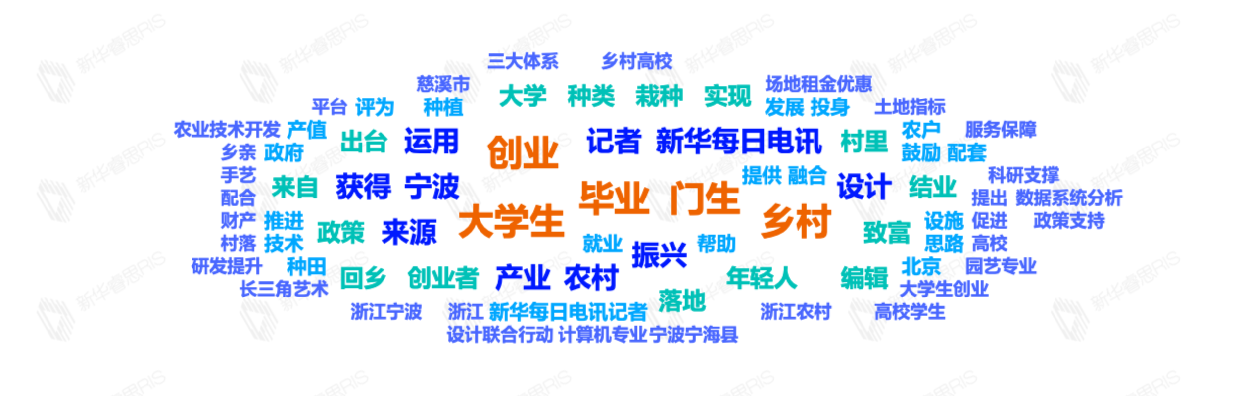 熱詞推薦