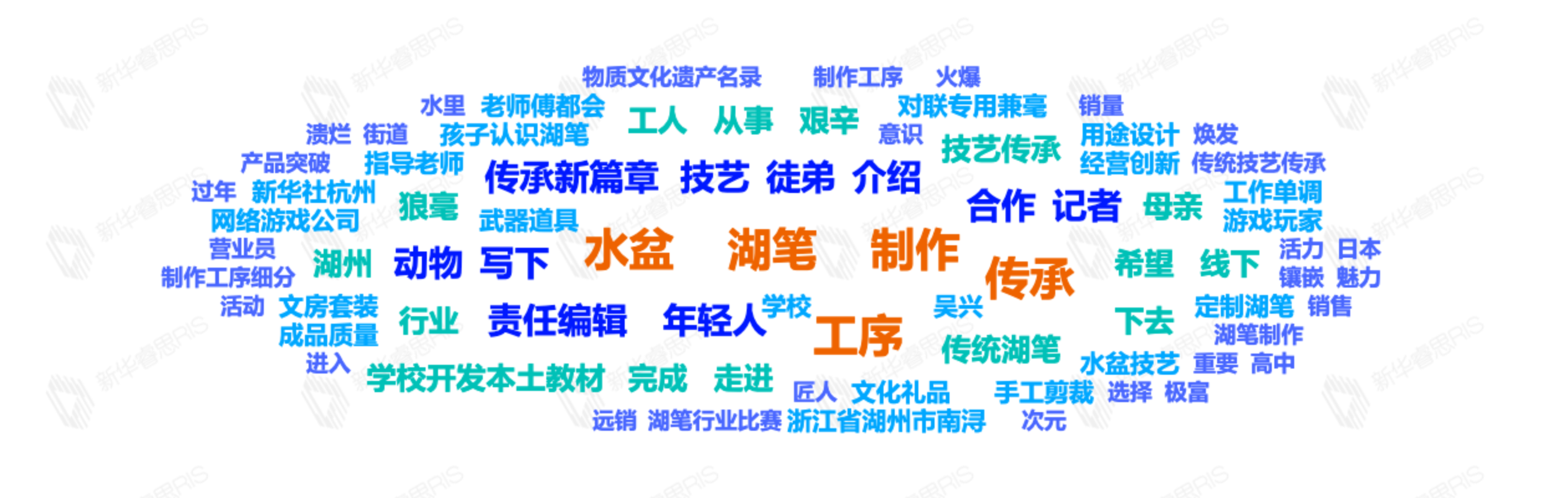 熱詞推薦