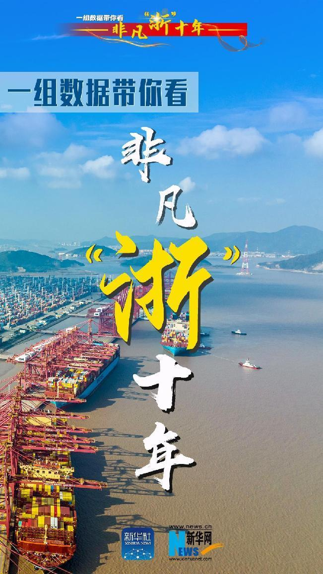 海報丨一組數(shù)據(jù)帶你看非凡&ldquo;浙&rdquo;十年