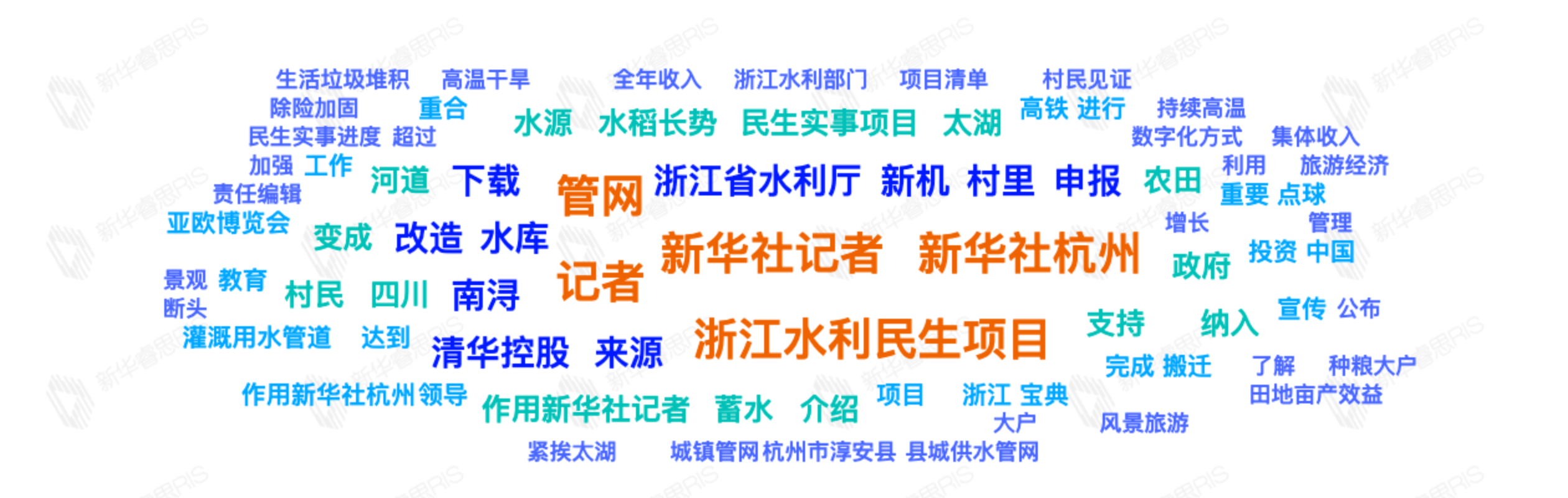 熱詞推薦