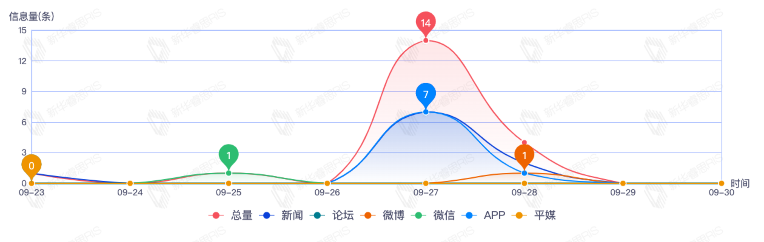 信息趨勢(shì)圖