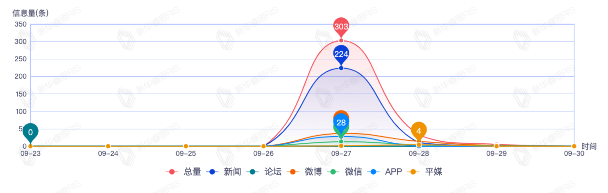 信息趨勢(shì)圖