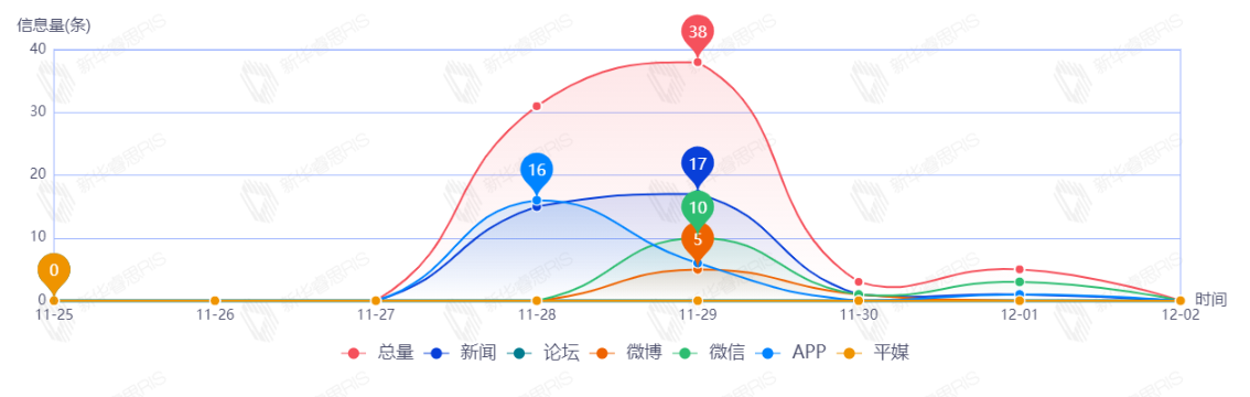 信息趨勢(shì)圖