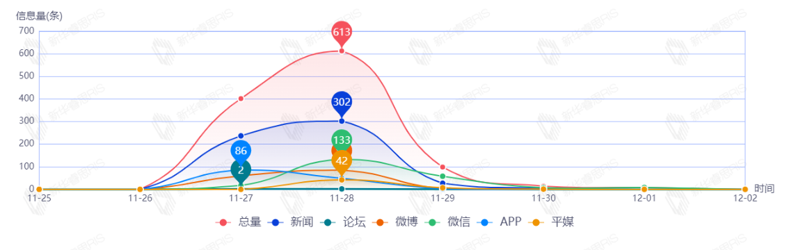 信息趨勢(shì)圖