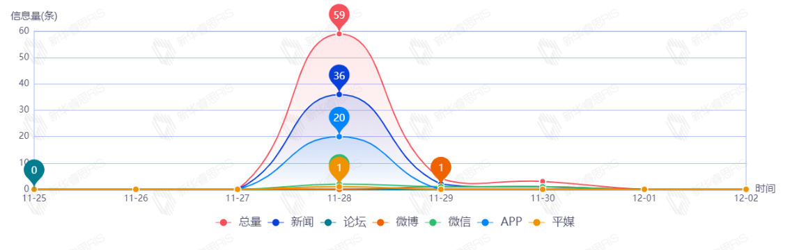 信息趨勢(shì)圖
