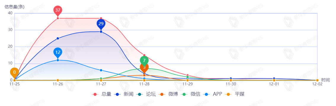 信息趨勢(shì)圖