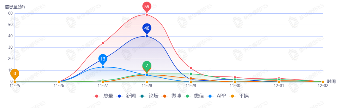 信息趨勢(shì)圖
