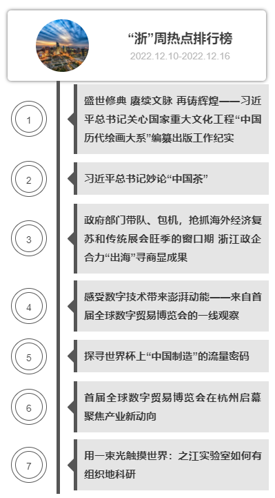 排行榜