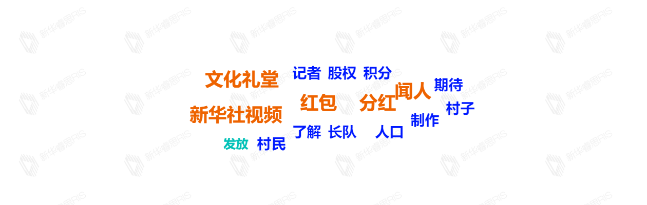 熱詞推薦