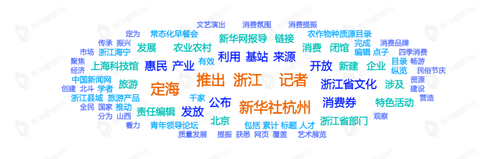 熱詞推薦